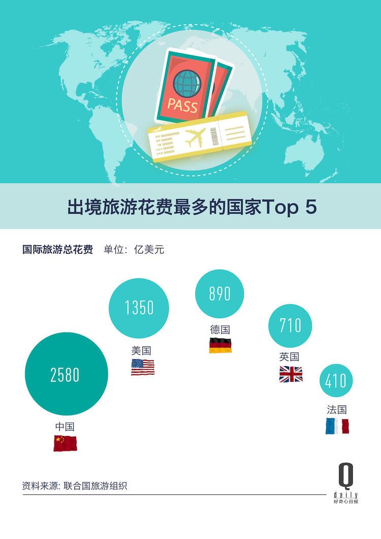 二、出境旅游费用包含哪些?