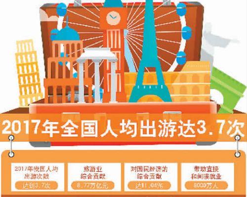 一、什么是出境旅游?