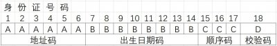 ​身份证1516位派出所代码表（身份证1516位派出所代码表32）