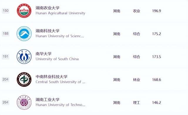 湖南省大学全部排名(湖南大学排行榜)
