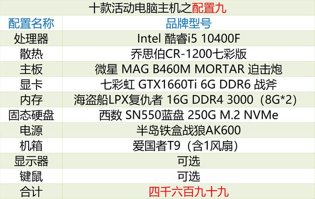 i72080主机推荐（兼容机之家10款配置电脑主机活动分享）(11)