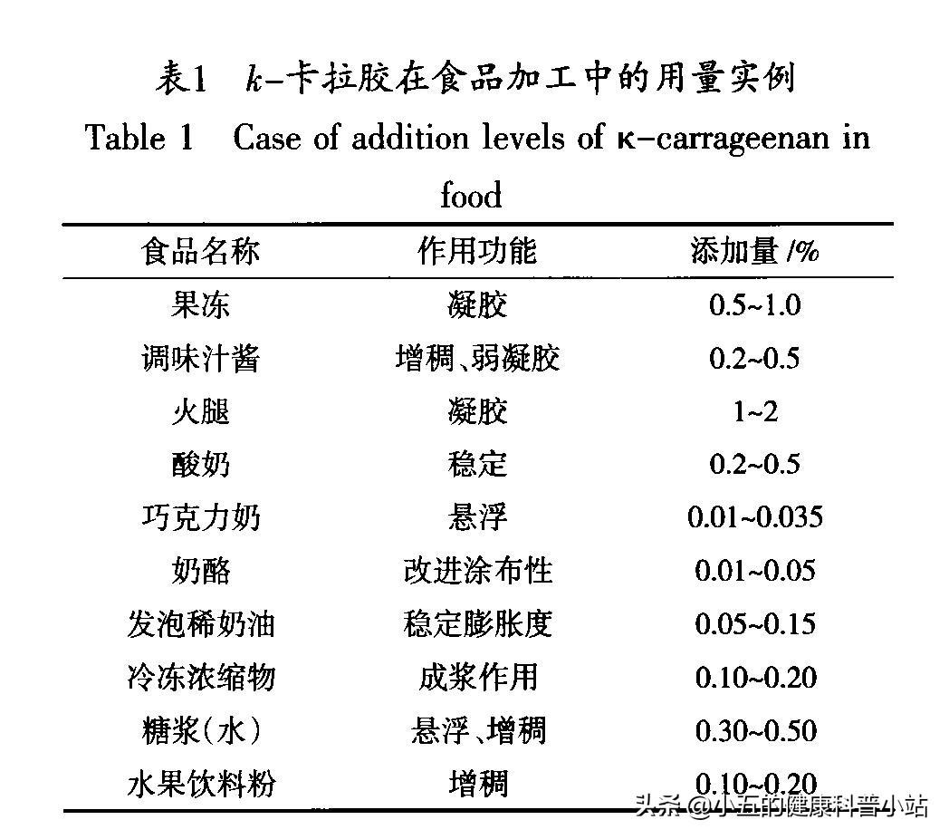 卡拉胶是什么对人有害吗（食品添加剂卡拉胶的作用是什么）(图6)