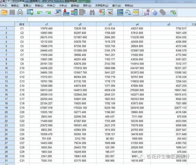 spss做聚类分析应该有哪些数据（SPSS聚类分析的软件操作与结果解读）(2)