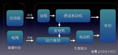 ​插电混动和纯电混动（插电混动和纯电区别）