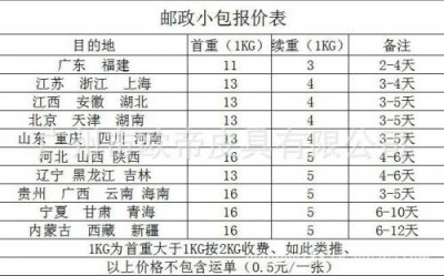 ​邮政快递价格查询、运费计算(邮政快递价格查询计算器)
