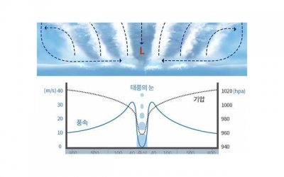 ​发现老公和别的女人无话不谈，他是不是出轨了