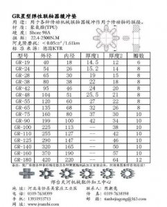 ​梅花垫规格型号尺寸表,液力偶合器专用的梅花垫一般有哪些型号的
