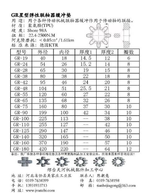 液力偶合器专用的梅花垫一般有哪些型号的
