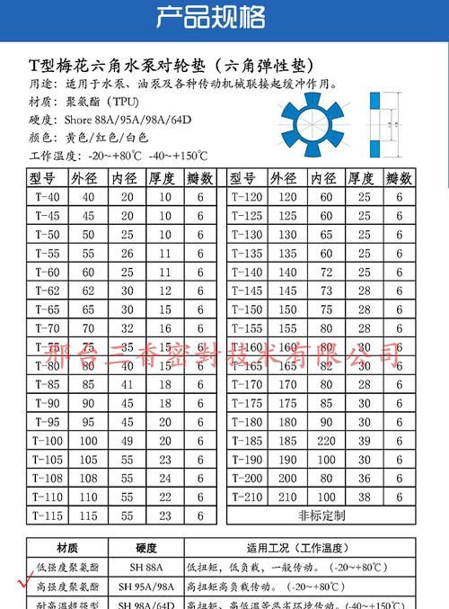梅花垫规格型号标准图