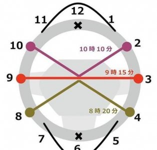 ​打方向盘的几种方法(方向盘的正确打法及图解)