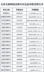 ​关于公布天津市互联网违法和不良信息举报受理方式的通告